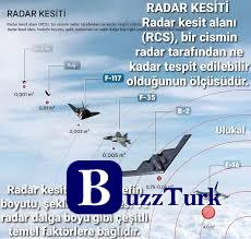 Radar Kesit Alanı RCS
