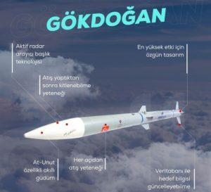 Gökdoğan